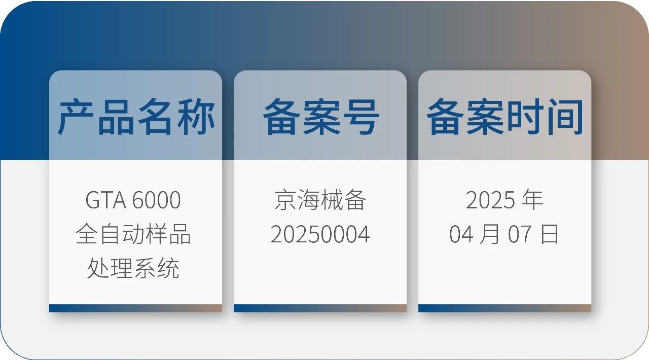 九強生物 GTA6000 獲批上市！請接收您的智能化實驗室解決方案！