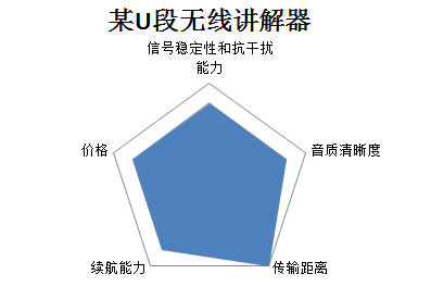 某品牌UD讲解器