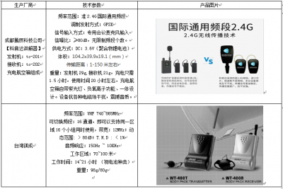 常見(jiàn)的電子導(dǎo)游無(wú)線講解器比較